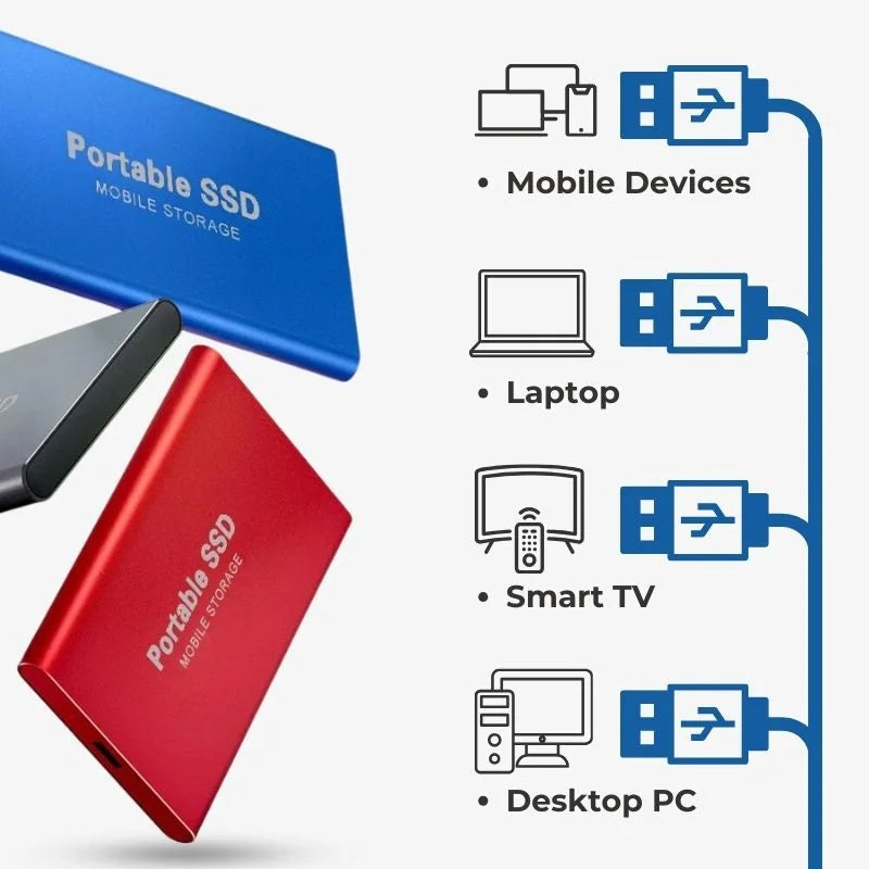 Disco SSD Externo de Alta Velocidade – Transferências Fluídas e Compactas